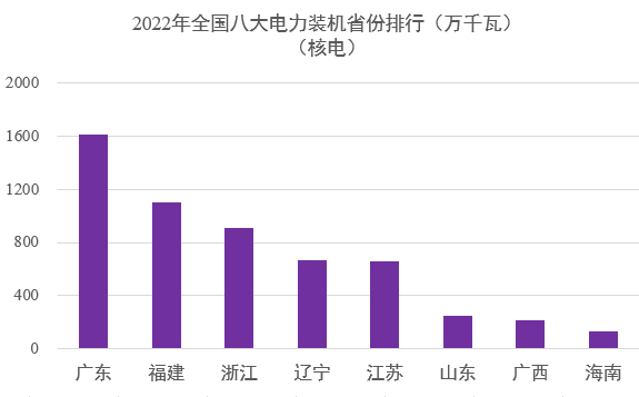 中國電力版圖8 中國電力版圖8