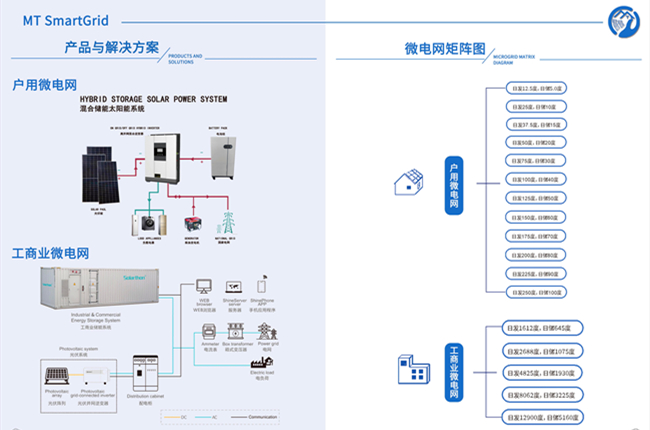 光儲(chǔ)通-智能微電網(wǎng)